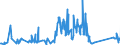 KN 85312040 /Exporte /Einheit = Preise (Euro/Tonne) /Partnerland: Lettland /Meldeland: Eur27_2020 /85312040:Anzeigetafeln mit Aktiver Matrix-flüssigkristallanzeige `lcd` (Ausg. von der für Kraftfahrzeuge, Fahrräder Oder Verkehrswege Verwendeten Art)