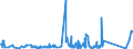 KN 85312040 /Exporte /Einheit = Preise (Euro/Tonne) /Partnerland: Weissrussland /Meldeland: Eur27_2020 /85312040:Anzeigetafeln mit Aktiver Matrix-flüssigkristallanzeige `lcd` (Ausg. von der für Kraftfahrzeuge, Fahrräder Oder Verkehrswege Verwendeten Art)