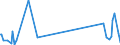 KN 85312040 /Exporte /Einheit = Preise (Euro/Tonne) /Partnerland: Armenien /Meldeland: Eur27_2020 /85312040:Anzeigetafeln mit Aktiver Matrix-flüssigkristallanzeige `lcd` (Ausg. von der für Kraftfahrzeuge, Fahrräder Oder Verkehrswege Verwendeten Art)