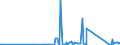 KN 85312040 /Exporte /Einheit = Preise (Euro/Tonne) /Partnerland: Aserbaidschan /Meldeland: Eur27_2020 /85312040:Anzeigetafeln mit Aktiver Matrix-flüssigkristallanzeige `lcd` (Ausg. von der für Kraftfahrzeuge, Fahrräder Oder Verkehrswege Verwendeten Art)