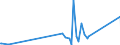 KN 85312040 /Exporte /Einheit = Preise (Euro/Tonne) /Partnerland: Sudan /Meldeland: Eur27_2020 /85312040:Anzeigetafeln mit Aktiver Matrix-flüssigkristallanzeige `lcd` (Ausg. von der für Kraftfahrzeuge, Fahrräder Oder Verkehrswege Verwendeten Art)