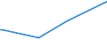 KN 85312040 /Exporte /Einheit = Preise (Euro/Tonne) /Partnerland: Mali /Meldeland: Eur27_2020 /85312040:Anzeigetafeln mit Aktiver Matrix-flüssigkristallanzeige `lcd` (Ausg. von der für Kraftfahrzeuge, Fahrräder Oder Verkehrswege Verwendeten Art)