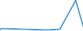 KN 85312040 /Exporte /Einheit = Preise (Euro/Tonne) /Partnerland: Sierra Leone /Meldeland: Eur27_2020 /85312040:Anzeigetafeln mit Aktiver Matrix-flüssigkristallanzeige `lcd` (Ausg. von der für Kraftfahrzeuge, Fahrräder Oder Verkehrswege Verwendeten Art)