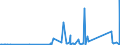 KN 85312040 /Exporte /Einheit = Preise (Euro/Tonne) /Partnerland: Elfenbeink. /Meldeland: Eur27_2020 /85312040:Anzeigetafeln mit Aktiver Matrix-flüssigkristallanzeige `lcd` (Ausg. von der für Kraftfahrzeuge, Fahrräder Oder Verkehrswege Verwendeten Art)