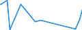 KN 85312040 /Exporte /Einheit = Preise (Euro/Tonne) /Partnerland: Aequat.guin. /Meldeland: Eur27_2020 /85312040:Anzeigetafeln mit Aktiver Matrix-flüssigkristallanzeige `lcd` (Ausg. von der für Kraftfahrzeuge, Fahrräder Oder Verkehrswege Verwendeten Art)