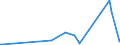 KN 85312040 /Exporte /Einheit = Preise (Euro/Tonne) /Partnerland: Uganda /Meldeland: Eur27_2020 /85312040:Anzeigetafeln mit Aktiver Matrix-flüssigkristallanzeige `lcd` (Ausg. von der für Kraftfahrzeuge, Fahrräder Oder Verkehrswege Verwendeten Art)