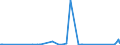 KN 85312040 /Exporte /Einheit = Preise (Euro/Tonne) /Partnerland: Tansania /Meldeland: Eur27_2020 /85312040:Anzeigetafeln mit Aktiver Matrix-flüssigkristallanzeige `lcd` (Ausg. von der für Kraftfahrzeuge, Fahrräder Oder Verkehrswege Verwendeten Art)