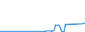 KN 85312040 /Exporte /Einheit = Preise (Euro/Tonne) /Partnerland: Seychellen /Meldeland: Eur27_2020 /85312040:Anzeigetafeln mit Aktiver Matrix-flüssigkristallanzeige `lcd` (Ausg. von der für Kraftfahrzeuge, Fahrräder Oder Verkehrswege Verwendeten Art)