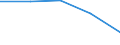 KN 85312051 /Exporte /Einheit = Preise (Euro/Tonne) /Partnerland: Norwegen /Meldeland: Eur27 /85312051:Anzeigetafeln mit Aktiver Matrix-fluessigkristallanzeige 'lcd' Fuer Mehrfarbiges Bild (Ausg. Fuer Zivile Luftfahrzeuge der Unterposition 8531.20-10 Sowie von der Fuer Kraftfahrzeuge, Fahrraeder Oder Verkehrswege Verwendeten Art)