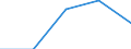 KN 85312051 /Exporte /Einheit = Preise (Euro/Tonne) /Partnerland: Schweden /Meldeland: Eur27 /85312051:Anzeigetafeln mit Aktiver Matrix-fluessigkristallanzeige 'lcd' Fuer Mehrfarbiges Bild (Ausg. Fuer Zivile Luftfahrzeuge der Unterposition 8531.20-10 Sowie von der Fuer Kraftfahrzeuge, Fahrraeder Oder Verkehrswege Verwendeten Art)