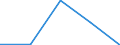 KN 85312051 /Exporte /Einheit = Preise (Euro/Tonne) /Partnerland: Finnland /Meldeland: Eur27 /85312051:Anzeigetafeln mit Aktiver Matrix-fluessigkristallanzeige 'lcd' Fuer Mehrfarbiges Bild (Ausg. Fuer Zivile Luftfahrzeuge der Unterposition 8531.20-10 Sowie von der Fuer Kraftfahrzeuge, Fahrraeder Oder Verkehrswege Verwendeten Art)