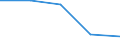 KN 85312051 /Exporte /Einheit = Preise (Euro/Tonne) /Partnerland: Oesterreich /Meldeland: Eur27 /85312051:Anzeigetafeln mit Aktiver Matrix-fluessigkristallanzeige 'lcd' Fuer Mehrfarbiges Bild (Ausg. Fuer Zivile Luftfahrzeuge der Unterposition 8531.20-10 Sowie von der Fuer Kraftfahrzeuge, Fahrraeder Oder Verkehrswege Verwendeten Art)