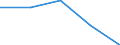 KN 85312051 /Exporte /Einheit = Preise (Euro/Tonne) /Partnerland: Usa /Meldeland: Eur27 /85312051:Anzeigetafeln mit Aktiver Matrix-fluessigkristallanzeige 'lcd' Fuer Mehrfarbiges Bild (Ausg. Fuer Zivile Luftfahrzeuge der Unterposition 8531.20-10 Sowie von der Fuer Kraftfahrzeuge, Fahrraeder Oder Verkehrswege Verwendeten Art)