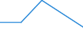 KN 85312051 /Exporte /Einheit = Preise (Euro/Tonne) /Partnerland: Israel /Meldeland: Eur27 /85312051:Anzeigetafeln mit Aktiver Matrix-fluessigkristallanzeige 'lcd' Fuer Mehrfarbiges Bild (Ausg. Fuer Zivile Luftfahrzeuge der Unterposition 8531.20-10 Sowie von der Fuer Kraftfahrzeuge, Fahrraeder Oder Verkehrswege Verwendeten Art)