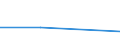 KN 85312051 /Exporte /Einheit = Preise (Euro/Tonne) /Partnerland: Arab.emirate /Meldeland: Eur27 /85312051:Anzeigetafeln mit Aktiver Matrix-fluessigkristallanzeige 'lcd' Fuer Mehrfarbiges Bild (Ausg. Fuer Zivile Luftfahrzeuge der Unterposition 8531.20-10 Sowie von der Fuer Kraftfahrzeuge, Fahrraeder Oder Verkehrswege Verwendeten Art)