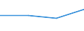 KN 85312051 /Exporte /Einheit = Preise (Euro/Tonne) /Partnerland: Indien /Meldeland: Eur27 /85312051:Anzeigetafeln mit Aktiver Matrix-fluessigkristallanzeige 'lcd' Fuer Mehrfarbiges Bild (Ausg. Fuer Zivile Luftfahrzeuge der Unterposition 8531.20-10 Sowie von der Fuer Kraftfahrzeuge, Fahrraeder Oder Verkehrswege Verwendeten Art)