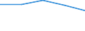 KN 85312051 /Exporte /Einheit = Preise (Euro/Tonne) /Partnerland: Japan /Meldeland: Eur27 /85312051:Anzeigetafeln mit Aktiver Matrix-fluessigkristallanzeige 'lcd' Fuer Mehrfarbiges Bild (Ausg. Fuer Zivile Luftfahrzeuge der Unterposition 8531.20-10 Sowie von der Fuer Kraftfahrzeuge, Fahrraeder Oder Verkehrswege Verwendeten Art)