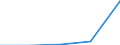 KN 85312059 /Exporte /Einheit = Preise (Euro/Tonne) /Partnerland: Deutschland /Meldeland: Eur27 /85312059:Anzeigetafeln mit Aktiver Matrix-fluessigkristallanzeige 'lcd' Fuer Schwarzweisses Oder Anderes Einfarbiges Bild (Ausg. Fuer Zivile Luftfahrzeuge der Unterposition 8531.20-10 Sowie von der Fuer Kraftfahrzeuge, Fahrraeder Oder Verkehrswege Verwendeten Art)