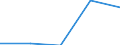 KN 85312059 /Exporte /Einheit = Preise (Euro/Tonne) /Partnerland: Italien /Meldeland: Eur27 /85312059:Anzeigetafeln mit Aktiver Matrix-fluessigkristallanzeige 'lcd' Fuer Schwarzweisses Oder Anderes Einfarbiges Bild (Ausg. Fuer Zivile Luftfahrzeuge der Unterposition 8531.20-10 Sowie von der Fuer Kraftfahrzeuge, Fahrraeder Oder Verkehrswege Verwendeten Art)