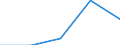 KN 85312059 /Exporte /Einheit = Preise (Euro/Tonne) /Partnerland: Ver.koenigreich /Meldeland: Eur27 /85312059:Anzeigetafeln mit Aktiver Matrix-fluessigkristallanzeige 'lcd' Fuer Schwarzweisses Oder Anderes Einfarbiges Bild (Ausg. Fuer Zivile Luftfahrzeuge der Unterposition 8531.20-10 Sowie von der Fuer Kraftfahrzeuge, Fahrraeder Oder Verkehrswege Verwendeten Art)