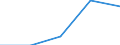 KN 85312059 /Exporte /Einheit = Preise (Euro/Tonne) /Partnerland: Daenemark /Meldeland: Eur27 /85312059:Anzeigetafeln mit Aktiver Matrix-fluessigkristallanzeige 'lcd' Fuer Schwarzweisses Oder Anderes Einfarbiges Bild (Ausg. Fuer Zivile Luftfahrzeuge der Unterposition 8531.20-10 Sowie von der Fuer Kraftfahrzeuge, Fahrraeder Oder Verkehrswege Verwendeten Art)