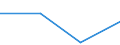 KN 85312059 /Exporte /Einheit = Preise (Euro/Tonne) /Partnerland: Portugal /Meldeland: Eur27 /85312059:Anzeigetafeln mit Aktiver Matrix-fluessigkristallanzeige 'lcd' Fuer Schwarzweisses Oder Anderes Einfarbiges Bild (Ausg. Fuer Zivile Luftfahrzeuge der Unterposition 8531.20-10 Sowie von der Fuer Kraftfahrzeuge, Fahrraeder Oder Verkehrswege Verwendeten Art)