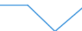 KN 85312059 /Exporte /Einheit = Preise (Euro/Tonne) /Partnerland: Schweiz /Meldeland: Eur27 /85312059:Anzeigetafeln mit Aktiver Matrix-fluessigkristallanzeige 'lcd' Fuer Schwarzweisses Oder Anderes Einfarbiges Bild (Ausg. Fuer Zivile Luftfahrzeuge der Unterposition 8531.20-10 Sowie von der Fuer Kraftfahrzeuge, Fahrraeder Oder Verkehrswege Verwendeten Art)