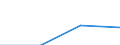 KN 85312059 /Exporte /Einheit = Preise (Euro/Tonne) /Partnerland: Ungarn /Meldeland: Eur27 /85312059:Anzeigetafeln mit Aktiver Matrix-fluessigkristallanzeige 'lcd' Fuer Schwarzweisses Oder Anderes Einfarbiges Bild (Ausg. Fuer Zivile Luftfahrzeuge der Unterposition 8531.20-10 Sowie von der Fuer Kraftfahrzeuge, Fahrraeder Oder Verkehrswege Verwendeten Art)