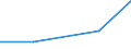 KN 85312059 /Exporte /Einheit = Preise (Euro/Tonne) /Partnerland: Russland /Meldeland: Eur27 /85312059:Anzeigetafeln mit Aktiver Matrix-fluessigkristallanzeige 'lcd' Fuer Schwarzweisses Oder Anderes Einfarbiges Bild (Ausg. Fuer Zivile Luftfahrzeuge der Unterposition 8531.20-10 Sowie von der Fuer Kraftfahrzeuge, Fahrraeder Oder Verkehrswege Verwendeten Art)