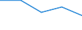 KN 85312059 /Exporte /Einheit = Preise (Euro/Tonne) /Partnerland: Usa /Meldeland: Eur27 /85312059:Anzeigetafeln mit Aktiver Matrix-fluessigkristallanzeige 'lcd' Fuer Schwarzweisses Oder Anderes Einfarbiges Bild (Ausg. Fuer Zivile Luftfahrzeuge der Unterposition 8531.20-10 Sowie von der Fuer Kraftfahrzeuge, Fahrraeder Oder Verkehrswege Verwendeten Art)