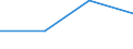 KN 85312059 /Exporte /Einheit = Preise (Euro/Tonne) /Partnerland: Taiwan /Meldeland: Eur27 /85312059:Anzeigetafeln mit Aktiver Matrix-fluessigkristallanzeige 'lcd' Fuer Schwarzweisses Oder Anderes Einfarbiges Bild (Ausg. Fuer Zivile Luftfahrzeuge der Unterposition 8531.20-10 Sowie von der Fuer Kraftfahrzeuge, Fahrraeder Oder Verkehrswege Verwendeten Art)