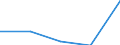 KN 85312059 /Exporte /Einheit = Preise (Euro/Tonne) /Partnerland: Intra-eur /Meldeland: Eur27 /85312059:Anzeigetafeln mit Aktiver Matrix-fluessigkristallanzeige 'lcd' Fuer Schwarzweisses Oder Anderes Einfarbiges Bild (Ausg. Fuer Zivile Luftfahrzeuge der Unterposition 8531.20-10 Sowie von der Fuer Kraftfahrzeuge, Fahrraeder Oder Verkehrswege Verwendeten Art)