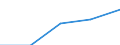 KN 85312059 /Exporte /Einheit = Werte in 1000 Euro /Partnerland: Frankreich /Meldeland: Eur27 /85312059:Anzeigetafeln mit Aktiver Matrix-fluessigkristallanzeige 'lcd' Fuer Schwarzweisses Oder Anderes Einfarbiges Bild (Ausg. Fuer Zivile Luftfahrzeuge der Unterposition 8531.20-10 Sowie von der Fuer Kraftfahrzeuge, Fahrraeder Oder Verkehrswege Verwendeten Art)