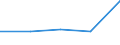 KN 85312059 /Exporte /Einheit = Werte in 1000 Euro /Partnerland: Belgien/Luxemburg /Meldeland: Eur27 /85312059:Anzeigetafeln mit Aktiver Matrix-fluessigkristallanzeige 'lcd' Fuer Schwarzweisses Oder Anderes Einfarbiges Bild (Ausg. Fuer Zivile Luftfahrzeuge der Unterposition 8531.20-10 Sowie von der Fuer Kraftfahrzeuge, Fahrraeder Oder Verkehrswege Verwendeten Art)