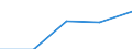 KN 85312059 /Exporte /Einheit = Werte in 1000 Euro /Partnerland: Niederlande /Meldeland: Eur27 /85312059:Anzeigetafeln mit Aktiver Matrix-fluessigkristallanzeige 'lcd' Fuer Schwarzweisses Oder Anderes Einfarbiges Bild (Ausg. Fuer Zivile Luftfahrzeuge der Unterposition 8531.20-10 Sowie von der Fuer Kraftfahrzeuge, Fahrraeder Oder Verkehrswege Verwendeten Art)