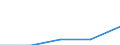 KN 85312059 /Exporte /Einheit = Werte in 1000 Euro /Partnerland: Deutschland /Meldeland: Eur27 /85312059:Anzeigetafeln mit Aktiver Matrix-fluessigkristallanzeige 'lcd' Fuer Schwarzweisses Oder Anderes Einfarbiges Bild (Ausg. Fuer Zivile Luftfahrzeuge der Unterposition 8531.20-10 Sowie von der Fuer Kraftfahrzeuge, Fahrraeder Oder Verkehrswege Verwendeten Art)