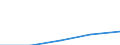 KN 85312059 /Exporte /Einheit = Werte in 1000 Euro /Partnerland: Italien /Meldeland: Eur27 /85312059:Anzeigetafeln mit Aktiver Matrix-fluessigkristallanzeige 'lcd' Fuer Schwarzweisses Oder Anderes Einfarbiges Bild (Ausg. Fuer Zivile Luftfahrzeuge der Unterposition 8531.20-10 Sowie von der Fuer Kraftfahrzeuge, Fahrraeder Oder Verkehrswege Verwendeten Art)