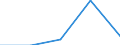 KN 85312059 /Exporte /Einheit = Werte in 1000 Euro /Partnerland: Irland /Meldeland: Eur27 /85312059:Anzeigetafeln mit Aktiver Matrix-fluessigkristallanzeige 'lcd' Fuer Schwarzweisses Oder Anderes Einfarbiges Bild (Ausg. Fuer Zivile Luftfahrzeuge der Unterposition 8531.20-10 Sowie von der Fuer Kraftfahrzeuge, Fahrraeder Oder Verkehrswege Verwendeten Art)