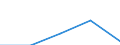 KN 85312059 /Exporte /Einheit = Werte in 1000 Euro /Partnerland: Portugal /Meldeland: Eur27 /85312059:Anzeigetafeln mit Aktiver Matrix-fluessigkristallanzeige 'lcd' Fuer Schwarzweisses Oder Anderes Einfarbiges Bild (Ausg. Fuer Zivile Luftfahrzeuge der Unterposition 8531.20-10 Sowie von der Fuer Kraftfahrzeuge, Fahrraeder Oder Verkehrswege Verwendeten Art)