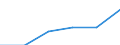 KN 85312090 /Exporte /Einheit = Preise (Euro/Tonne) /Partnerland: Frankreich /Meldeland: Eur27 /85312090:Anzeigetafeln mit Fluessigkristallanzeige 'lcd' Oder Leuchtdiodenanzeige 'led' (Ausg. Fuer Zivile Luftfahrzeuge der Unterposition 8531.20-10 Sowie von der Fuer Kraftfahrzeuge, Fahrraeder Oder Verkehrswege Verwendeten Art)