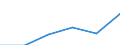 KN 85312090 /Exporte /Einheit = Preise (Euro/Tonne) /Partnerland: Belgien/Luxemburg /Meldeland: Eur27 /85312090:Anzeigetafeln mit Fluessigkristallanzeige 'lcd' Oder Leuchtdiodenanzeige 'led' (Ausg. Fuer Zivile Luftfahrzeuge der Unterposition 8531.20-10 Sowie von der Fuer Kraftfahrzeuge, Fahrraeder Oder Verkehrswege Verwendeten Art)