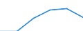 KN 85312090 /Exporte /Einheit = Preise (Euro/Tonne) /Partnerland: Niederlande /Meldeland: Eur27 /85312090:Anzeigetafeln mit Fluessigkristallanzeige 'lcd' Oder Leuchtdiodenanzeige 'led' (Ausg. Fuer Zivile Luftfahrzeuge der Unterposition 8531.20-10 Sowie von der Fuer Kraftfahrzeuge, Fahrraeder Oder Verkehrswege Verwendeten Art)