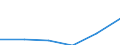 KN 85312090 /Exporte /Einheit = Preise (Euro/Tonne) /Partnerland: Deutschland /Meldeland: Eur27 /85312090:Anzeigetafeln mit Fluessigkristallanzeige 'lcd' Oder Leuchtdiodenanzeige 'led' (Ausg. Fuer Zivile Luftfahrzeuge der Unterposition 8531.20-10 Sowie von der Fuer Kraftfahrzeuge, Fahrraeder Oder Verkehrswege Verwendeten Art)