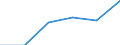 KN 85312090 /Exporte /Einheit = Preise (Euro/Tonne) /Partnerland: Italien /Meldeland: Eur27 /85312090:Anzeigetafeln mit Fluessigkristallanzeige 'lcd' Oder Leuchtdiodenanzeige 'led' (Ausg. Fuer Zivile Luftfahrzeuge der Unterposition 8531.20-10 Sowie von der Fuer Kraftfahrzeuge, Fahrraeder Oder Verkehrswege Verwendeten Art)