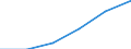 KN 85312090 /Exporte /Einheit = Preise (Euro/Tonne) /Partnerland: Ver.koenigreich /Meldeland: Eur27 /85312090:Anzeigetafeln mit Fluessigkristallanzeige 'lcd' Oder Leuchtdiodenanzeige 'led' (Ausg. Fuer Zivile Luftfahrzeuge der Unterposition 8531.20-10 Sowie von der Fuer Kraftfahrzeuge, Fahrraeder Oder Verkehrswege Verwendeten Art)