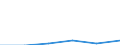 KN 85312090 /Exporte /Einheit = Preise (Euro/Tonne) /Partnerland: Irland /Meldeland: Eur27 /85312090:Anzeigetafeln mit Fluessigkristallanzeige 'lcd' Oder Leuchtdiodenanzeige 'led' (Ausg. Fuer Zivile Luftfahrzeuge der Unterposition 8531.20-10 Sowie von der Fuer Kraftfahrzeuge, Fahrraeder Oder Verkehrswege Verwendeten Art)