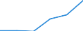 KN 85312090 /Exporte /Einheit = Preise (Euro/Tonne) /Partnerland: Daenemark /Meldeland: Eur27 /85312090:Anzeigetafeln mit Fluessigkristallanzeige 'lcd' Oder Leuchtdiodenanzeige 'led' (Ausg. Fuer Zivile Luftfahrzeuge der Unterposition 8531.20-10 Sowie von der Fuer Kraftfahrzeuge, Fahrraeder Oder Verkehrswege Verwendeten Art)