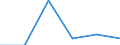 KN 85312090 /Exporte /Einheit = Preise (Euro/Tonne) /Partnerland: Griechenland /Meldeland: Eur27 /85312090:Anzeigetafeln mit Fluessigkristallanzeige 'lcd' Oder Leuchtdiodenanzeige 'led' (Ausg. Fuer Zivile Luftfahrzeuge der Unterposition 8531.20-10 Sowie von der Fuer Kraftfahrzeuge, Fahrraeder Oder Verkehrswege Verwendeten Art)