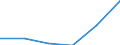 KN 85312090 /Exporte /Einheit = Preise (Euro/Tonne) /Partnerland: Portugal /Meldeland: Eur27 /85312090:Anzeigetafeln mit Fluessigkristallanzeige 'lcd' Oder Leuchtdiodenanzeige 'led' (Ausg. Fuer Zivile Luftfahrzeuge der Unterposition 8531.20-10 Sowie von der Fuer Kraftfahrzeuge, Fahrraeder Oder Verkehrswege Verwendeten Art)