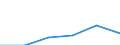 KN 85312090 /Exporte /Einheit = Preise (Euro/Tonne) /Partnerland: Finnland /Meldeland: Eur27 /85312090:Anzeigetafeln mit Fluessigkristallanzeige 'lcd' Oder Leuchtdiodenanzeige 'led' (Ausg. Fuer Zivile Luftfahrzeuge der Unterposition 8531.20-10 Sowie von der Fuer Kraftfahrzeuge, Fahrraeder Oder Verkehrswege Verwendeten Art)